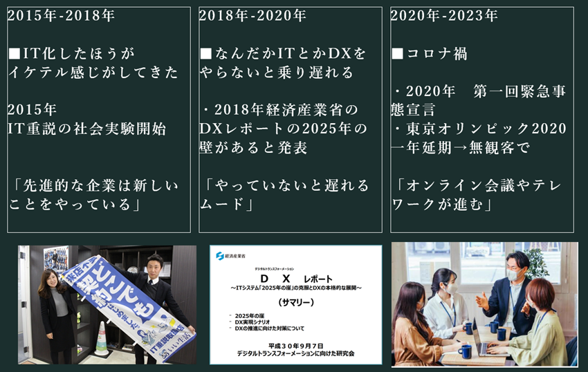 イメージ：IT重説が、業界を変えた