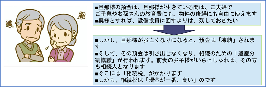 イメージ:相続してわかった。「あの時、投資しておいてもらえれば」。