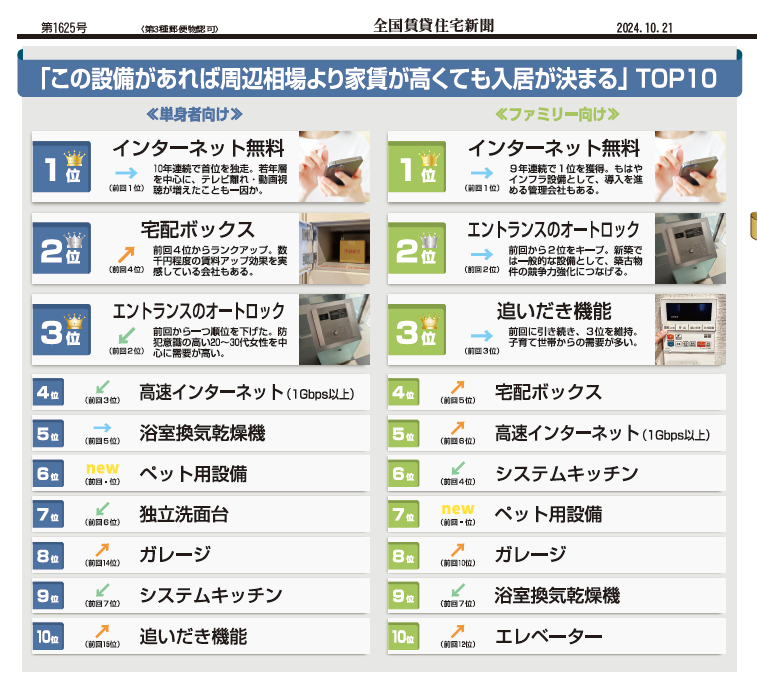 表:「ネット無料」でないと決まらない