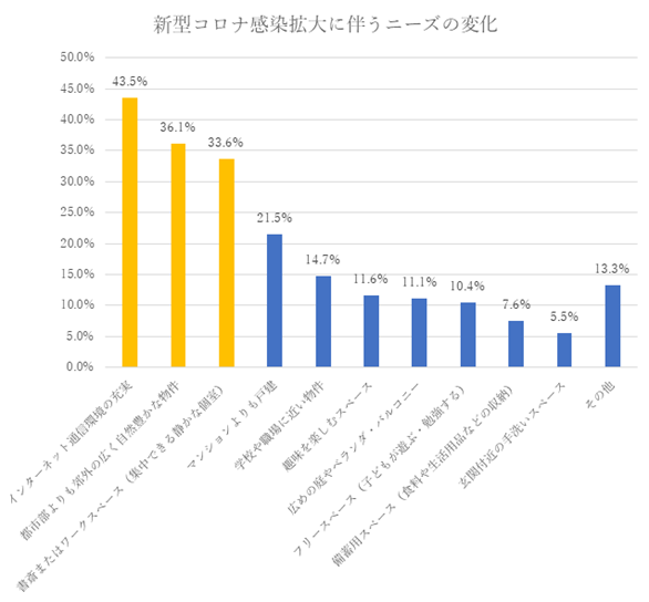 イメージ：お部屋探しで問われている「インターネット」環境