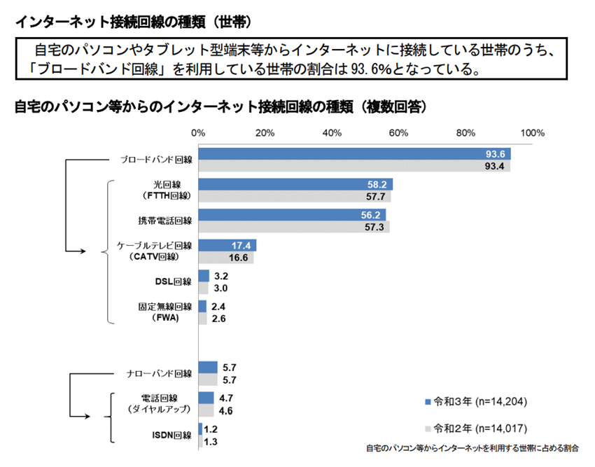 イメージ：「通信速度」は、生産性に大きく影響する-3
