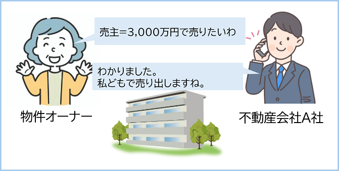 イメージ：「囲い込み」ってなに？-1