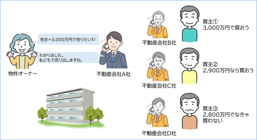 イメージ：「囲い込み」ってなに？-2