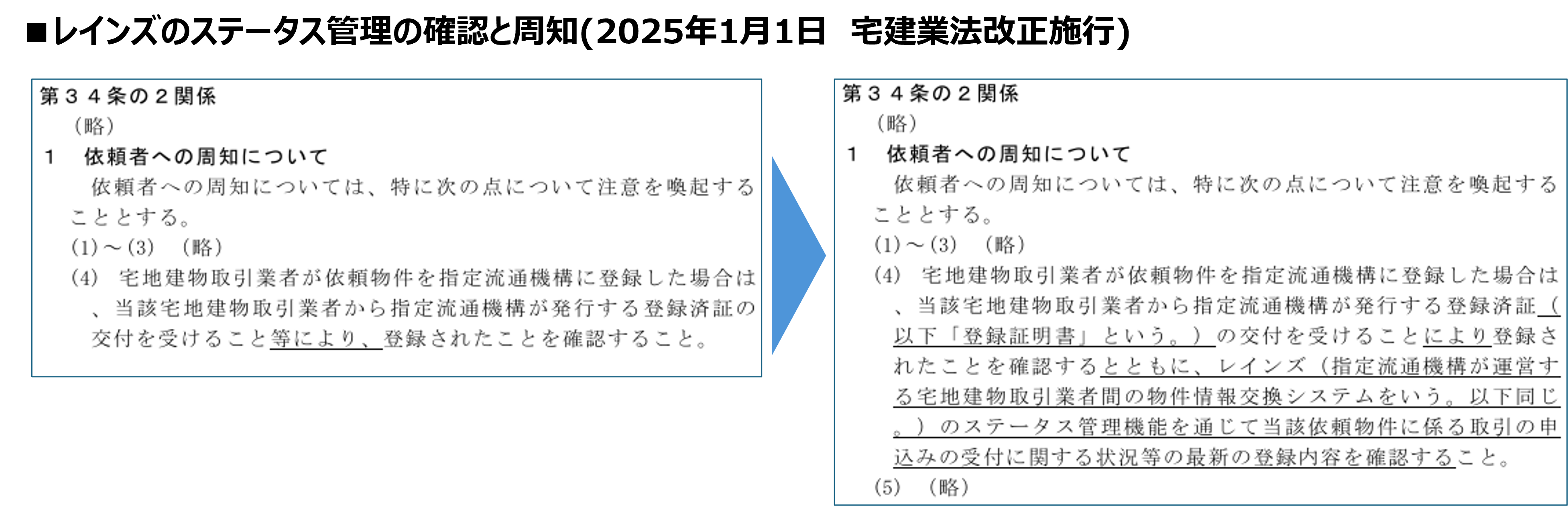 イメージ：2025年1月1日から「REINSのステータスの虚偽」は、「指示処分」に-1