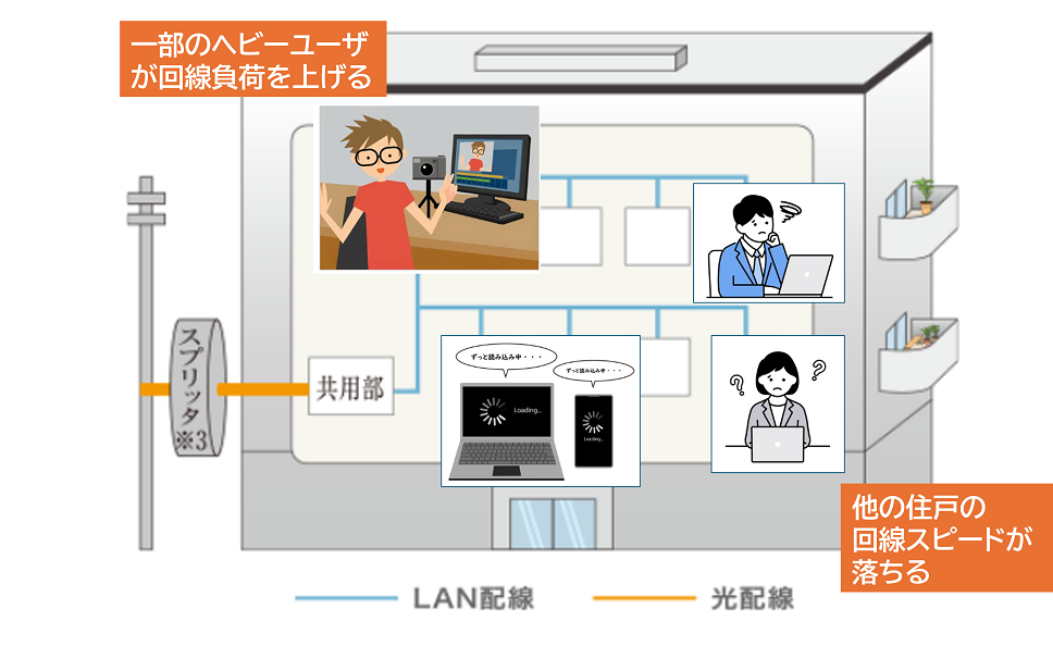 イメージ：近隣トラブルになりかねないネット接続スピード