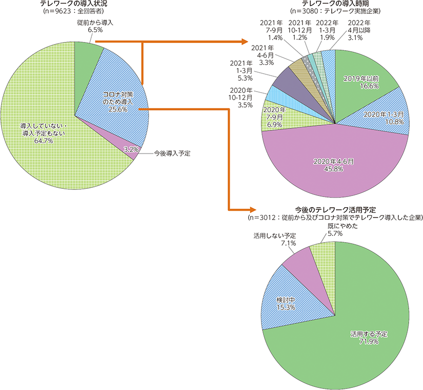 イメージ：テレワーク会議・オンライン授業・WEB面接。 同時に増える「接続」へのクレーム。_3