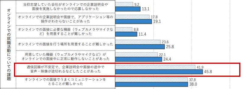 イメージ：近隣トラブルになりかねないネット接続スピード_2