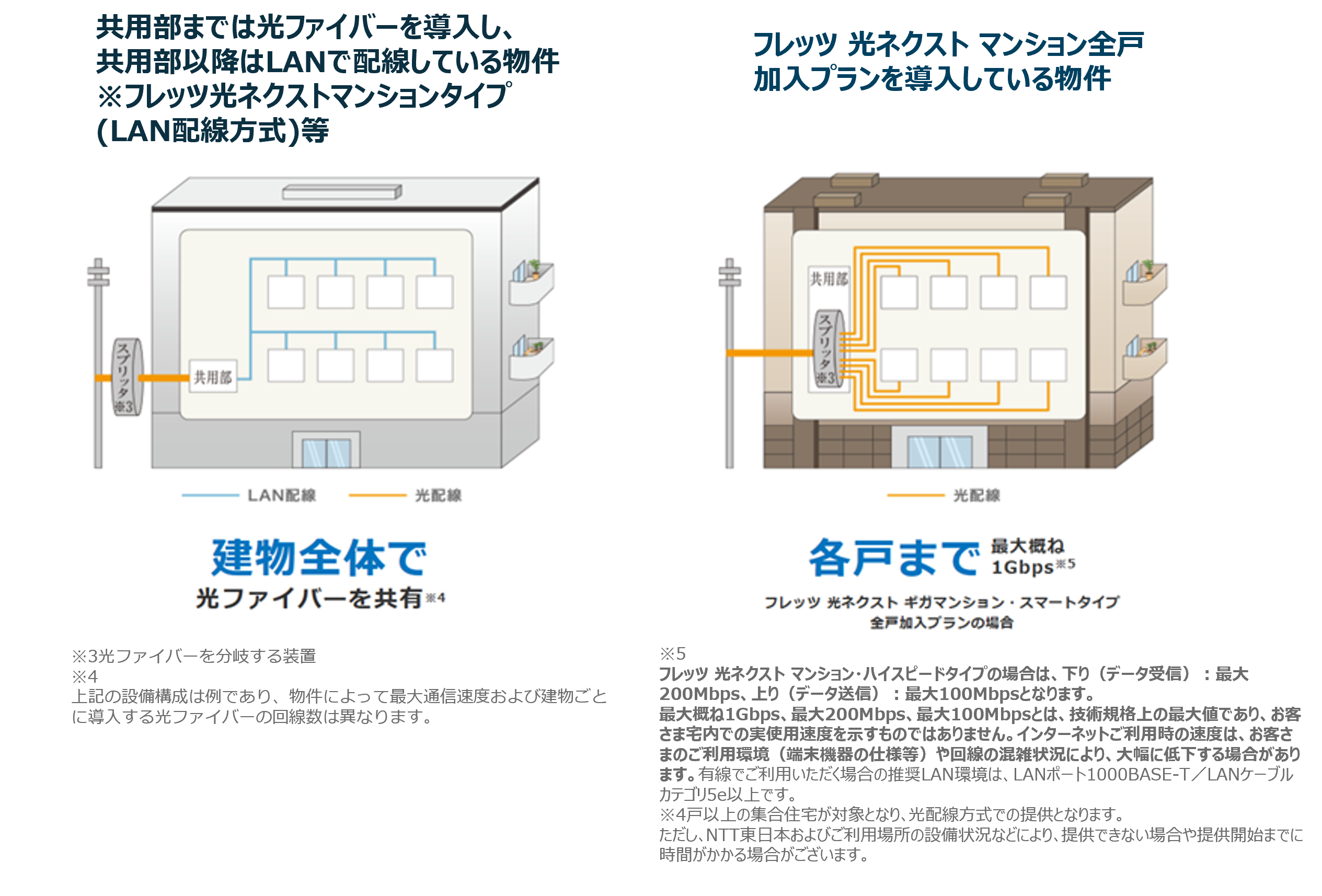 イメージ：近隣トラブルになりかねないネット接続スピード_3