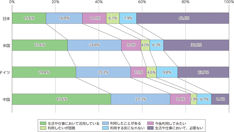 イメージ：テレワーク会議・オンライン授業・WEB面接。 同時に増える「接続」へのクレーム。_2