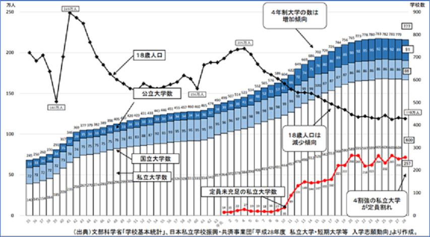 イメージ：グラフ
