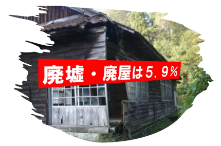 イメージ：一般的にイメージする「空き家」は5.9%。空き家率13.8%は賃貸の空室が含まれています