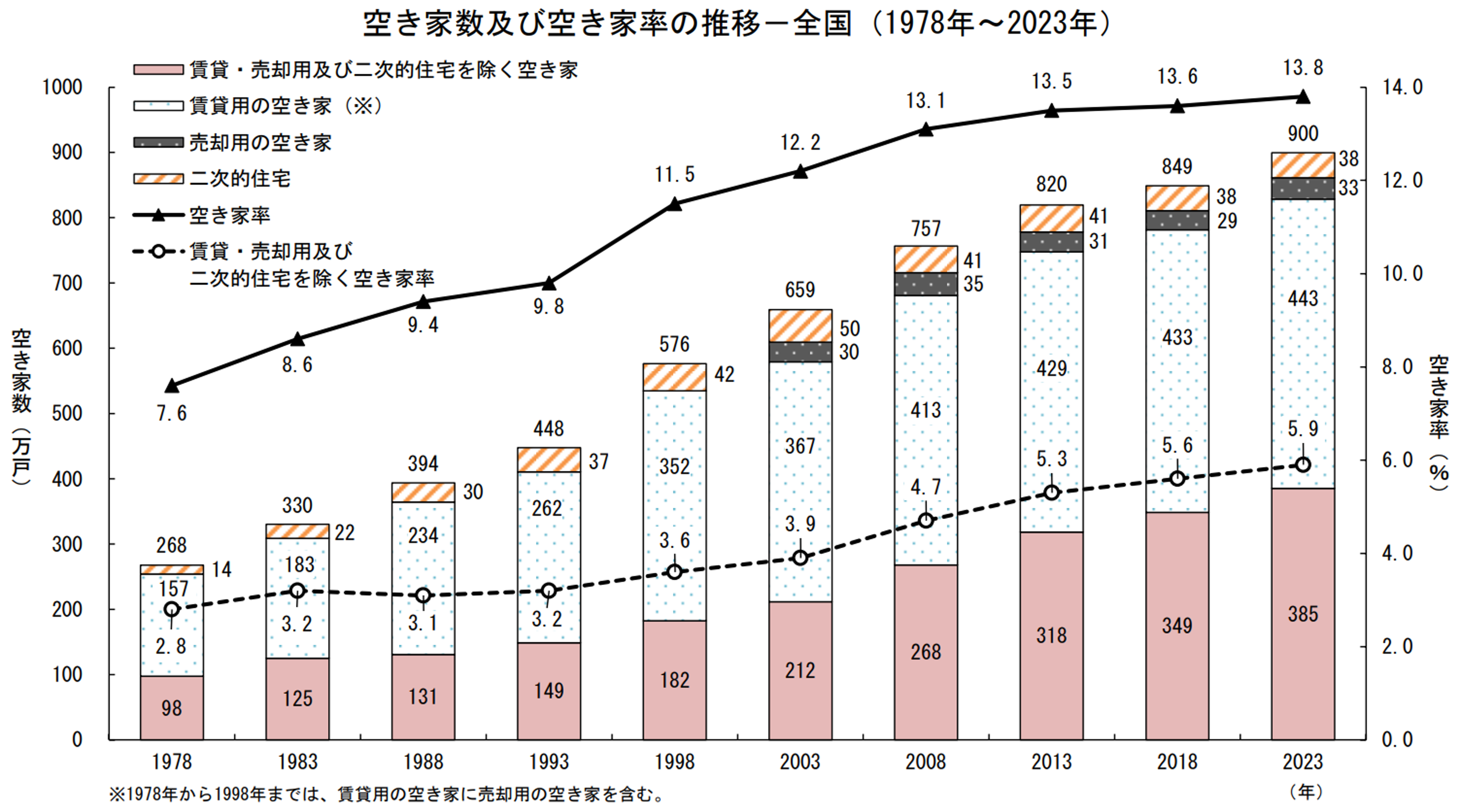 イメージ：グラフ