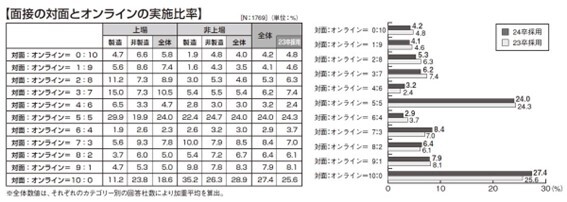 イメージ:就職活動は、 今後もオンラインに-2