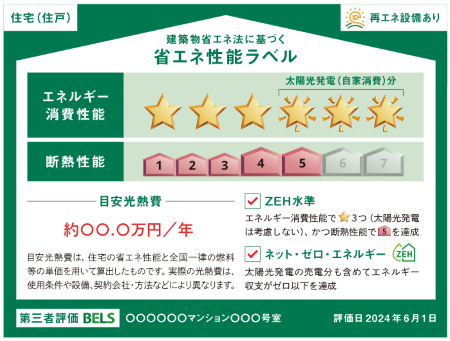 イメージ：省エネ性能表示の義務化と、適正化表示に向かう不動産業界