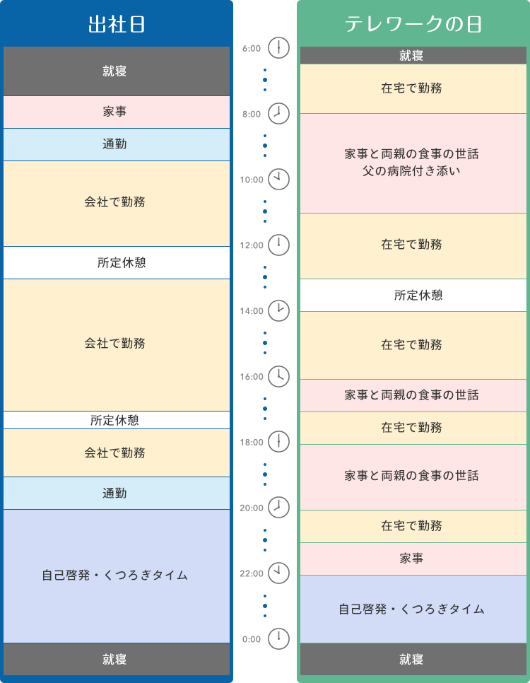 イメージ：男性30代後半（一般職／事務職）の導入実例