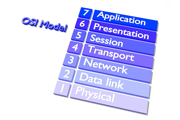 イメージ：VPNの種類