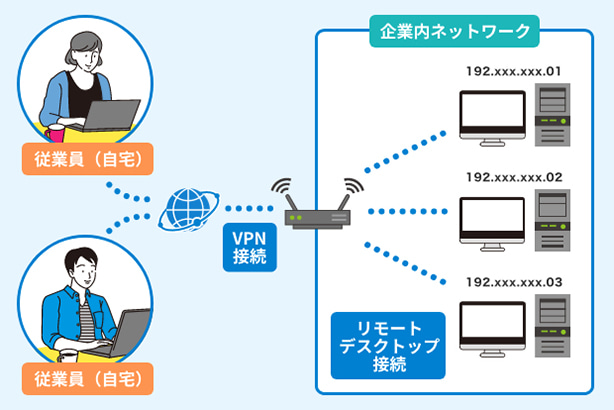 イメージ：リモートデスクトップとの違い