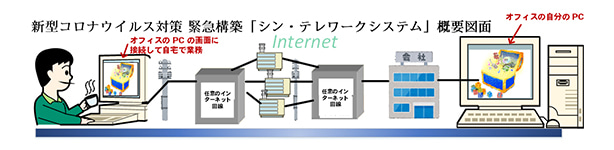 イメージ：シン・テレワークシステム