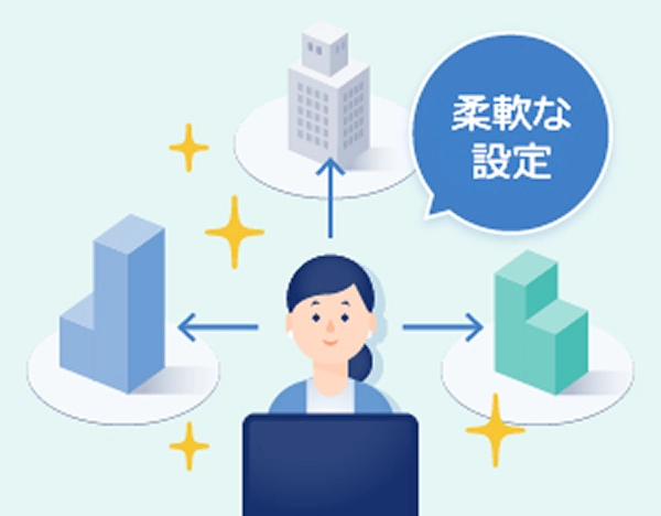 ネットワーク構成の柔軟な設定