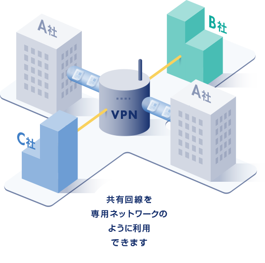 Vpnとは インターネットvpnとip Vpnの違い 法人のお客さま Ntt東日本