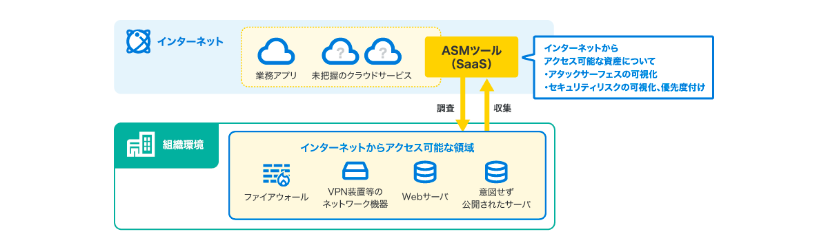 ASM導入で期待できる効果