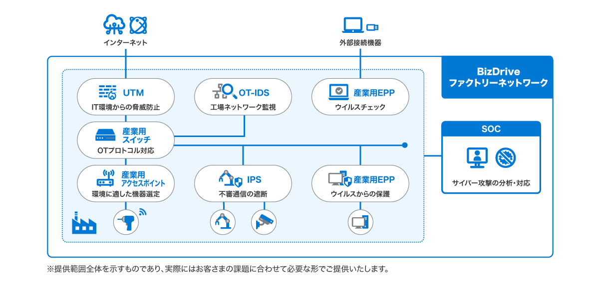 BizDriveファクトリーネットワークとは?