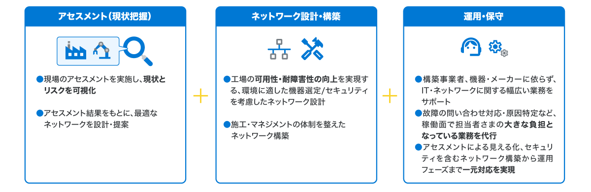 工場DXを進めるステップ