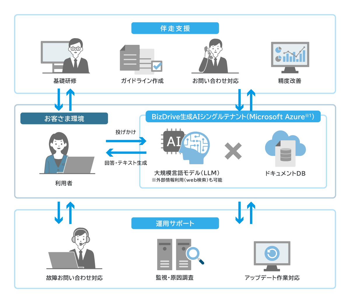 ソリューション概要