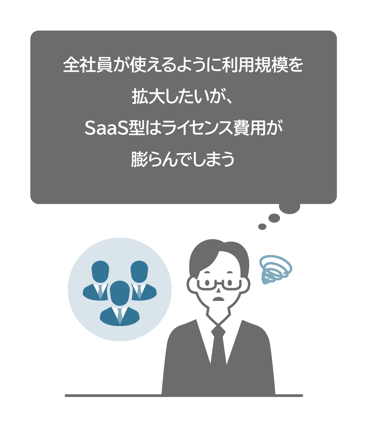 全社員が使えるように利用規模を拡大したいが、SaaS型はライセンス費用が膨らんでしまう