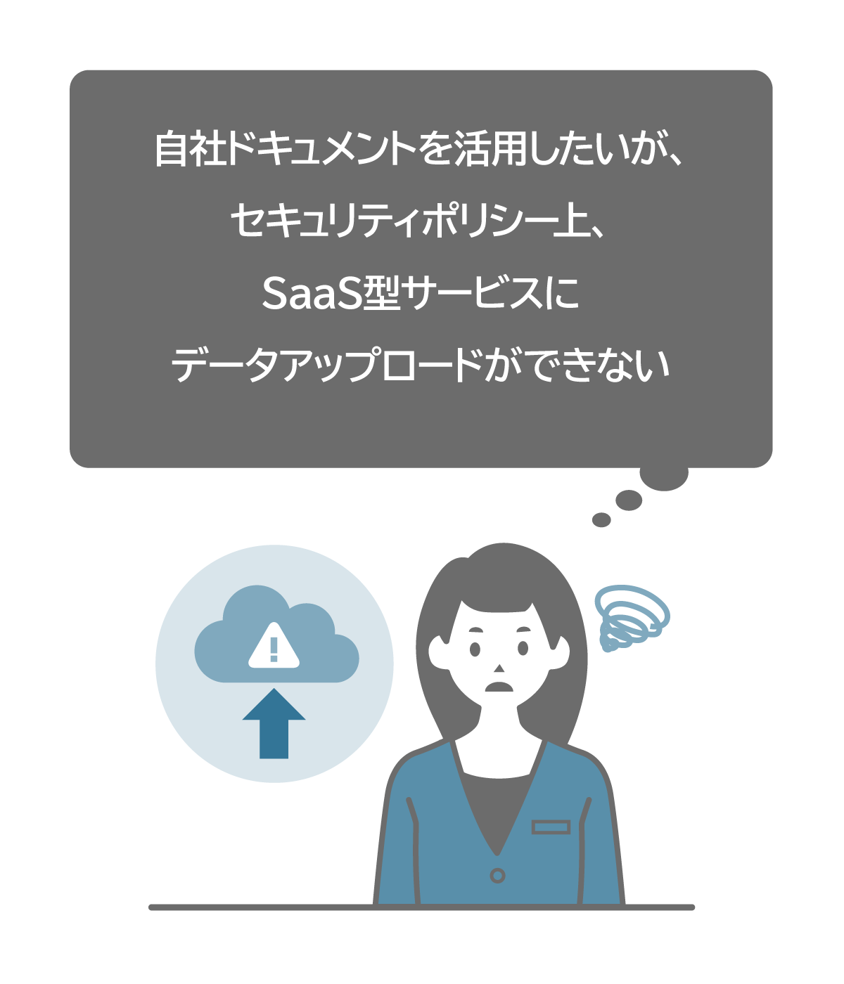 自社ドキュメントを活用したいが、セキュリティポリシー上、SaaS型サービスにデータアップロードができない