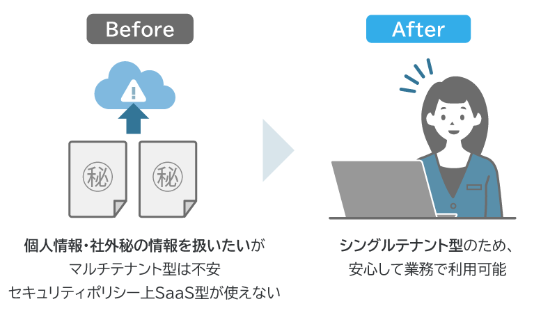 機密情報を取り扱う