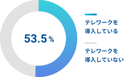 働き方改革を実施している企業