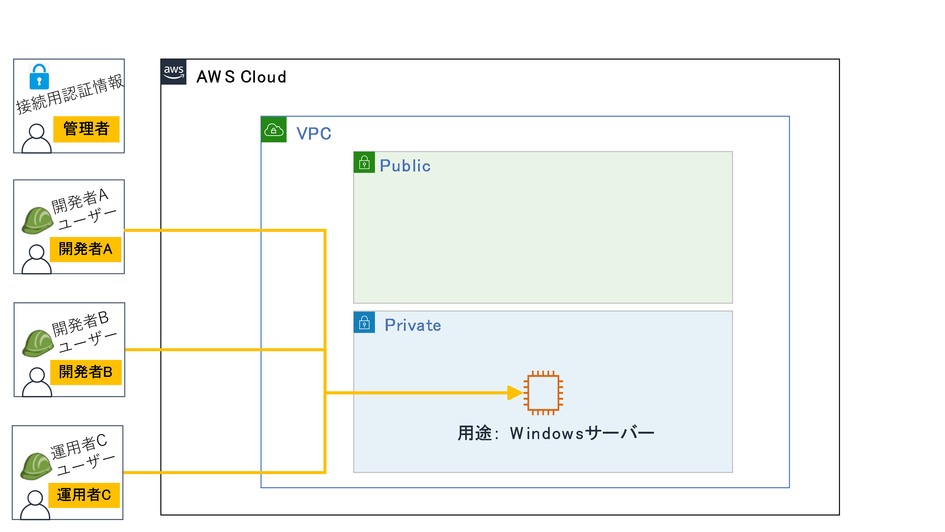 Aws Aws Systems Manager 経由でwindowsサーバーにリモートデスクトップ接続 する方法 コラム クラウドソリューション サービス 法人のお客さま Ntt東日本