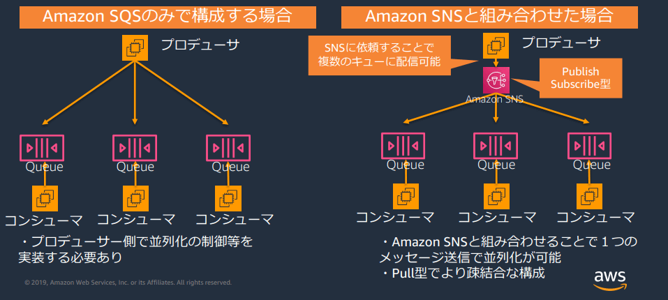 Amazon Snsとは 手早く 安価なメッセージ通知プラットフォームの特徴 コラム クラウドソリューション サービス 法人のお客さま Ntt東日本