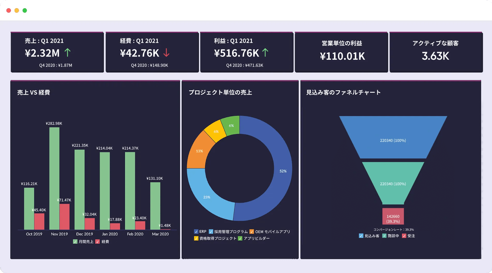 誰がスクリーニングを受けるべきですか?
