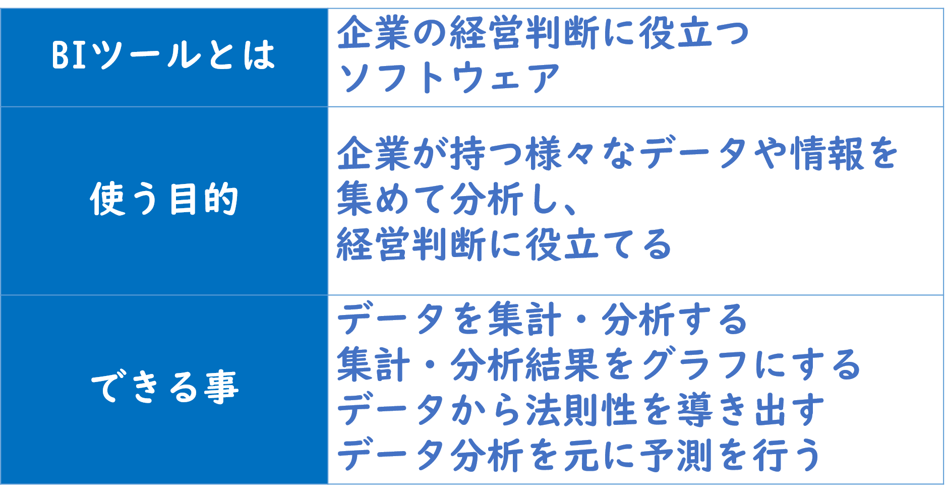 BIツールとは？機能や活用例、メリットを初心者にわかりやすく解説