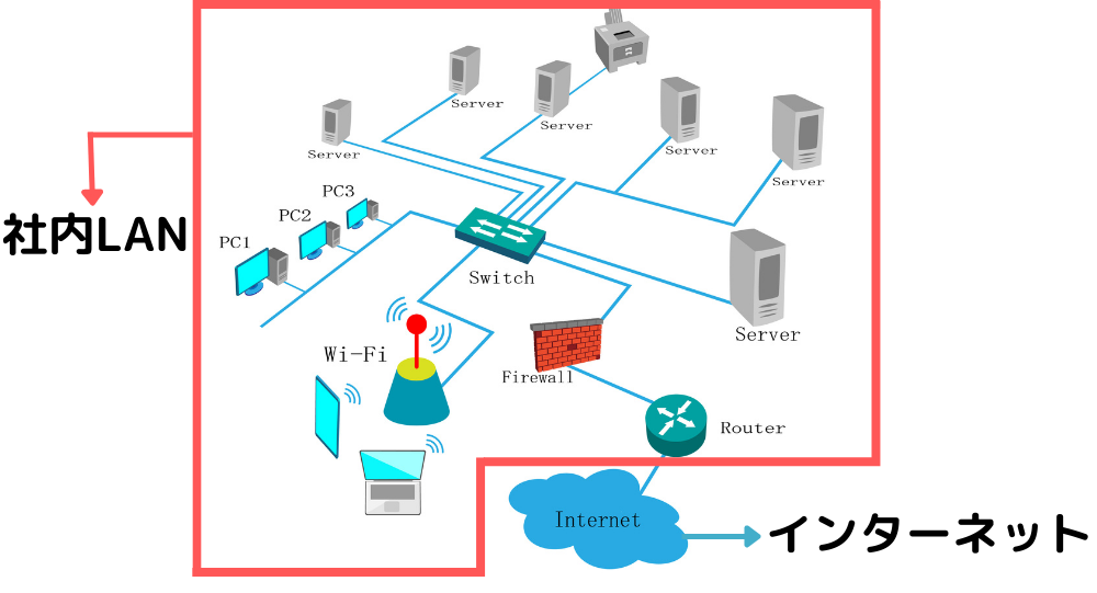 【プロが解説】ネットワーク障害とは|事前に知っておきたい7つの対応策|サービス|法人のお客さま|NTT東日本