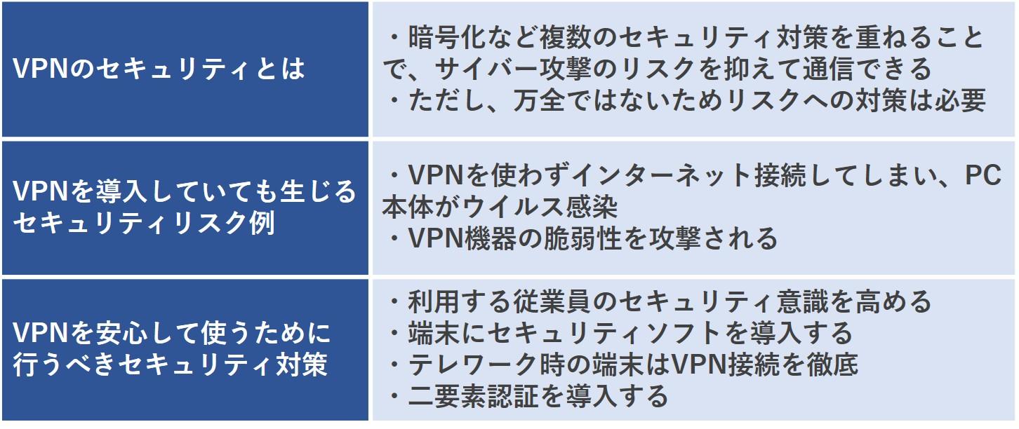 VPN接続は危ないですか？