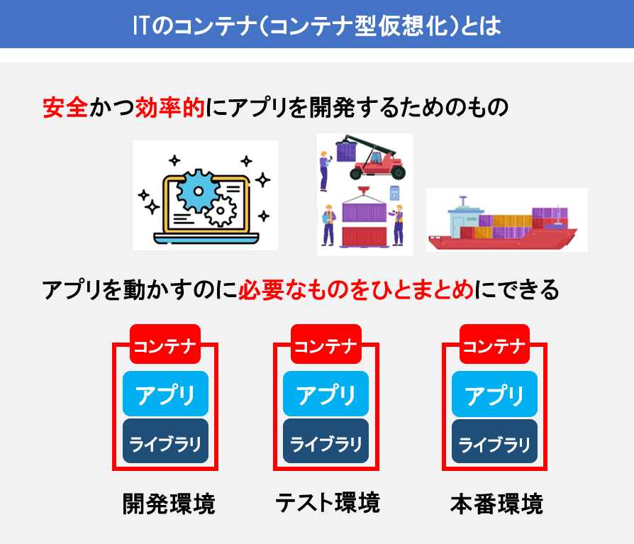 ITのコンテナとは？使用目的や特徴を初心者でもわかるよう徹底解説