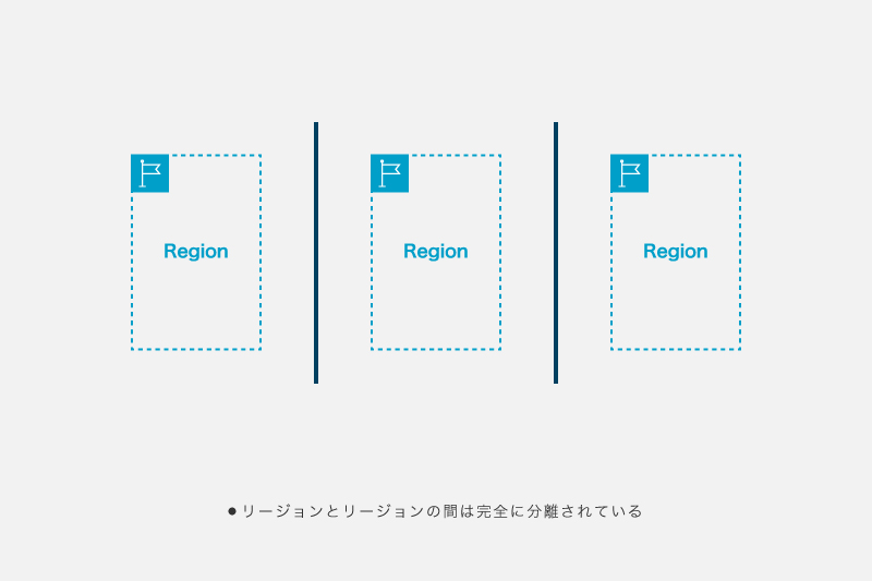 Awsにおけるリージョンの特徴について コラム クラウドソリューション サービス 法人のお客さま Ntt東日本