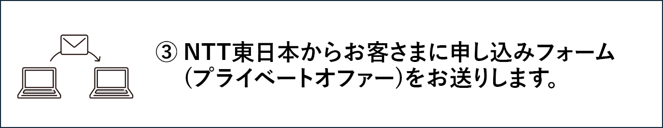 ③NTT東日本からお客さまに申し込みフォーム（プライベートオファー）をお送りします。