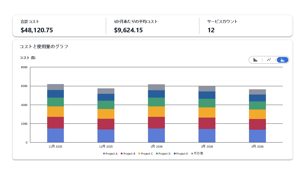 AWSコスト配分タグで費用内訳を見える化｜コラム｜クラウド