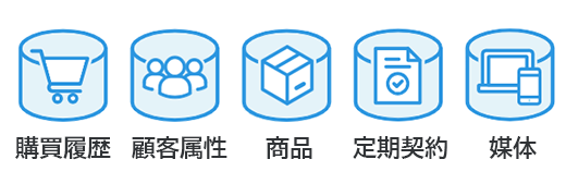 購買履歴 顧客属性 商品 定期契約 媒体