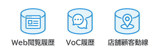 Web閲覧履歴 VoC履歴 店舗顧客動線