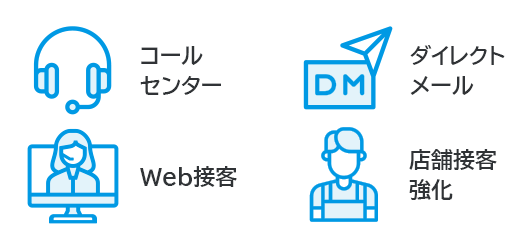 コールセンター ダイレクトメール Web接客 店舗接客強化