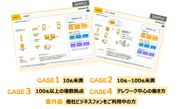 CASE.1 10名未満 CASE.2 10名〜100名未満 CASE.3 100名以上の複数拠点 CASE.4 他社ビジネスフォンをご利用中の方