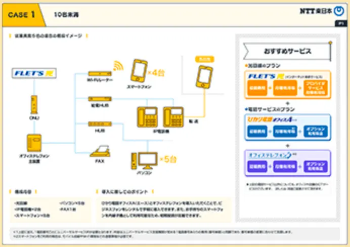 イメージ：CASE1:10名未満