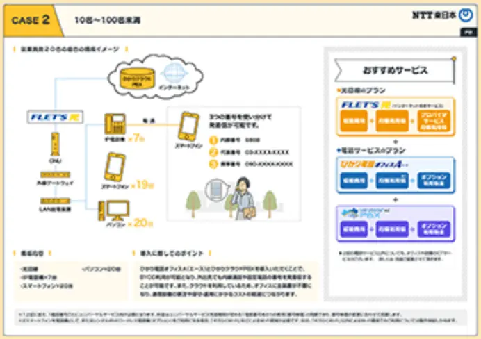 イメージ：CASE2:10名〜100名未満