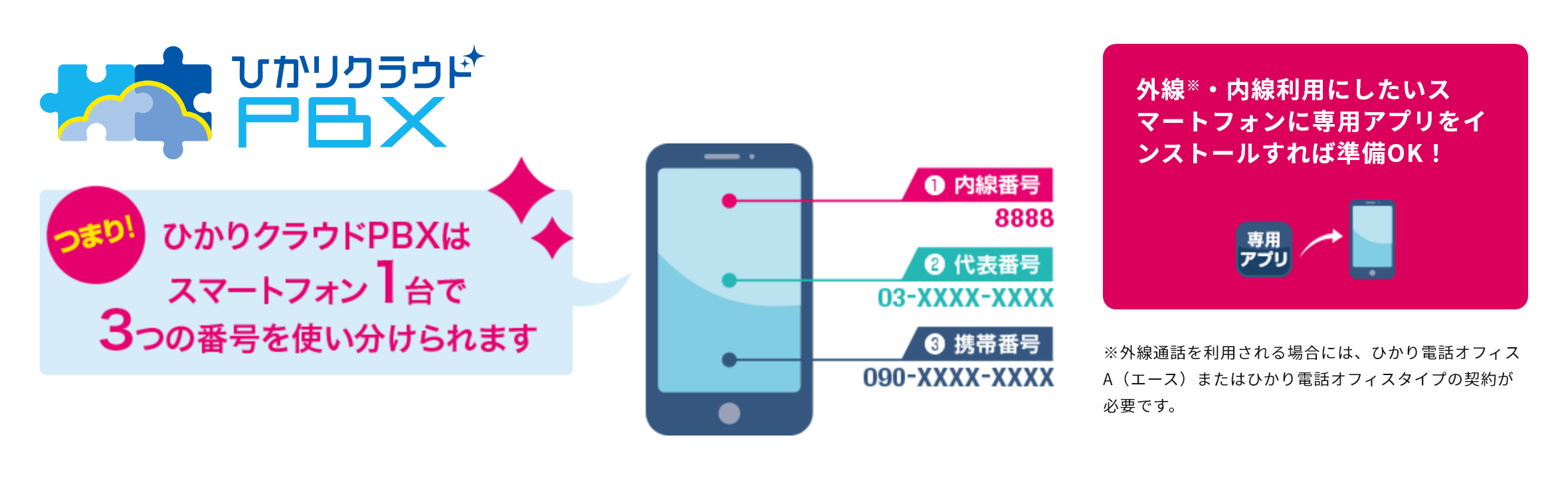 ひかりクラウドPBX