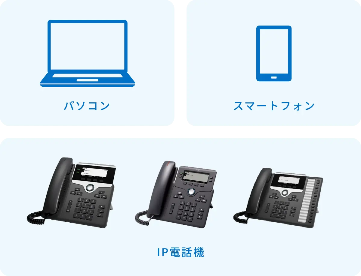 ご利用のスマートフォンやパソコンからの発着信が可能。
IP電話機も取り揃えており、従来の電話機同様の使い方も 使用イメージ